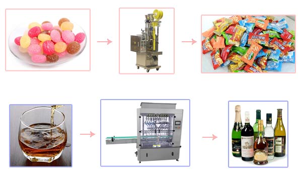 食品包裝機(jī)
